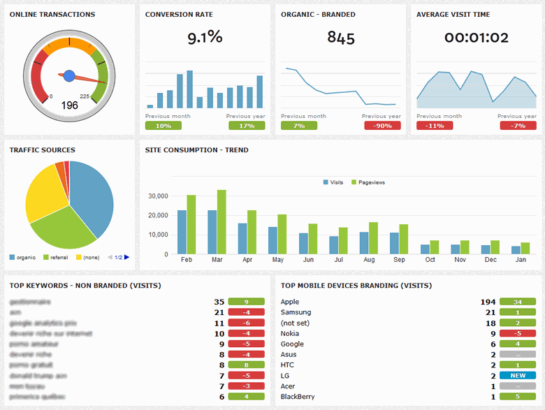 Odoo • Image et Texte